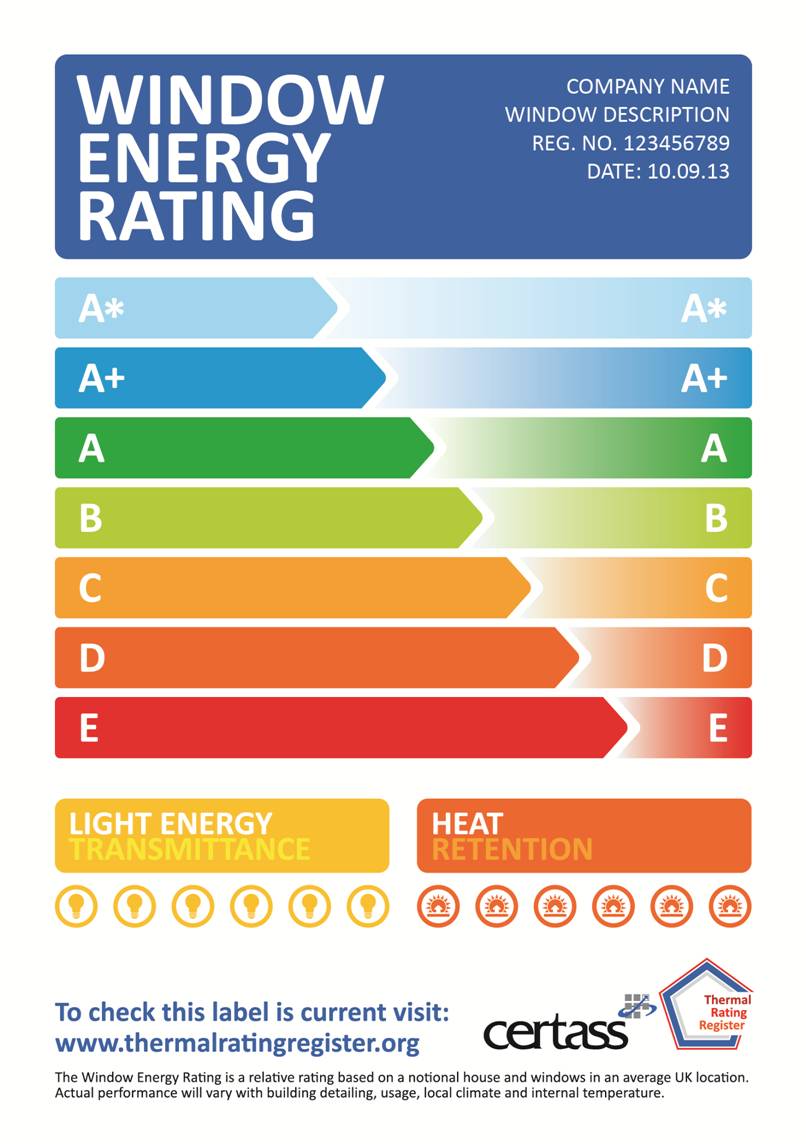 Energy Rating Label Example